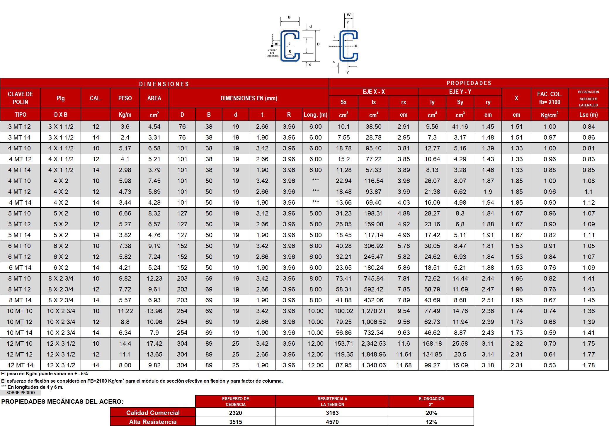 https://www.collado.com.mx | Grupo Collado S.A. de C.V.